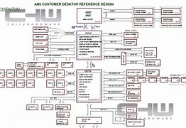 Image result for AMD Motherboard Diagram