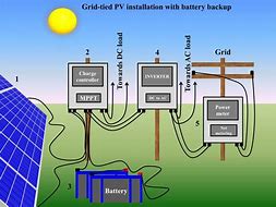 Image result for Battery Backup for Home Appliances