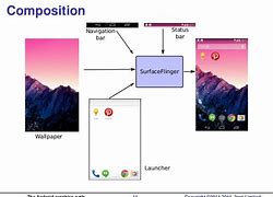 Image result for Android Graphics