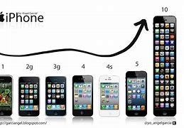 Image result for iPhone 1 Bottom View