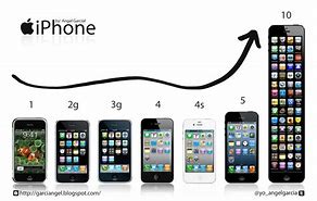 Image result for Apple iPhone 1 vs iPhone 5