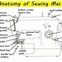 Image result for White Sewing Machine Parts