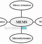 Image result for MEMS Drawing