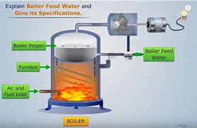 Image result for Komponen Pada Boiler