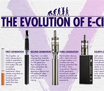 Image result for E Cigarette Design