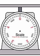 Image result for Measuring Scale Online