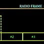 Image result for LTE Frame
