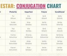Image result for Ser and Estar Conjugation Chart