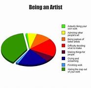 Image result for Memes About Art Supplies