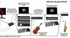 Image result for Digitaal Turntable DIY