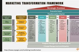 Image result for Marketing Frameworks and Models