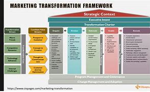 Image result for Marketing Frameworks and Models