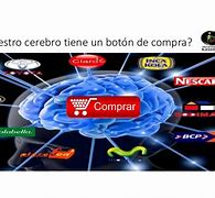 Image result for Cerebro De Compras