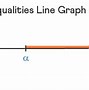 Image result for Quadratic Inequalities