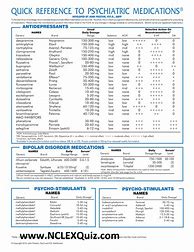 Image result for Psychiatric Medications Cheat Sheet