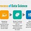 Image result for Data Science Definition