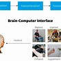 Image result for Brain Computer Interface