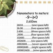 Image result for Convert Nanometers to Meters