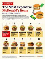 Image result for Double Big Mac Price