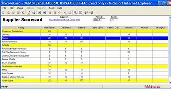 Image result for Supplier Scorecard Template Excel