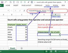 Image result for Excel Countif Greater Than
