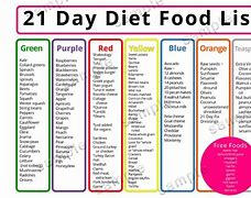 Image result for 21-Day Dash Diet Challenge