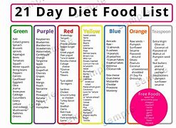 Image result for 21 Day Challenge No Junk Food List