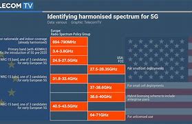 Image result for U.S. Cellular Frequency Bands Table