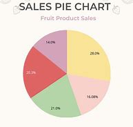 Image result for Market Share Pie Chart without Names and in Black and White