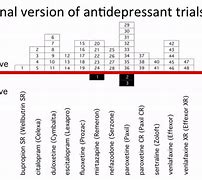 Image result for Aulvelity Depression Medication