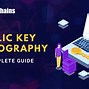 Image result for Public-Key Cryptography
