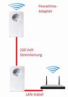 Image result for Powerline Adapter Von A1