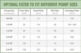 Image result for Swimming Pool Pump Sizing Chart