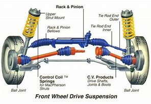 Image result for Rear Wheel Drive Cars