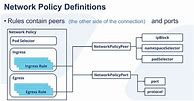 Image result for Network Usage Policy