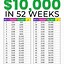 Image result for Money Saving Challenge 300 in Aweek