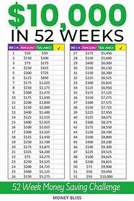 Image result for 52 Week Money Saving Challenge