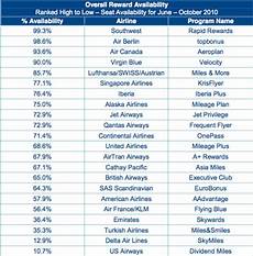 Today S Aha Airline Chart The Atlantic