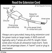 Image result for Extension Cord Plug Types