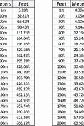 Image result for Convert Meters to Feet