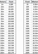 Image result for Square Meters to Feet Conversion Chart