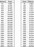 Image result for 500 Meters in Feet