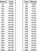 Image result for How Far Is Three Meters