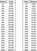Image result for Inches to Feet Conversion Chart Printable