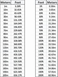 Image result for Metric Conversion Chart Inches mm