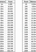 Image result for 10000 Meters to Feet