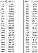 Image result for 15 Meters to Feet