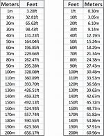 Image result for Ft. to Meters Chart