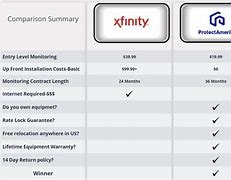Image result for Xfinity Plans