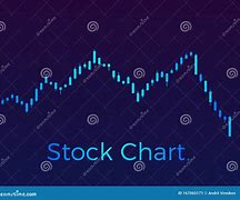 Image result for Stock Market Rise and Fall Chart
